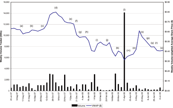 (GRAPH)